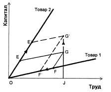 Реферат: Сущность теоремы Рыбчинского и ее практическое применение