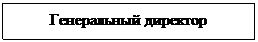 Подпись: Генеральный директор