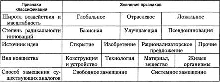 Контрольная работа по теме Совершенствования инновационной политики в Уральском Федеральном округе