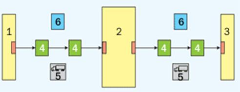 Схема расположения складов в макрологистической системе