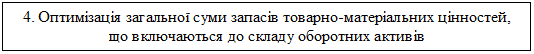 Подпись: 4. Оптимізація загальної суми запасів товарно-матеріальних цінностей, що включаються до складу оборотних активів