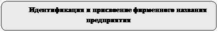 Скругленный прямоугольник: Идентификация и присвоение фирменного названия предприятия 


