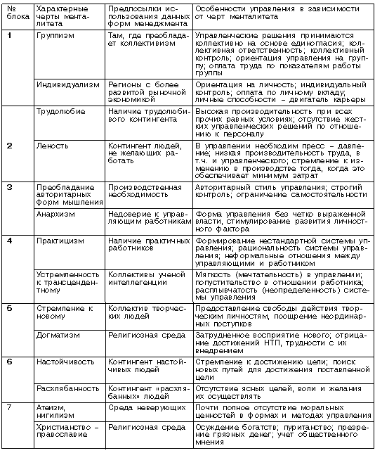 Основные прогнозируемые черты российской системы управления