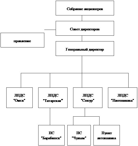 структурно организационная схема предприятия. организационная структура горного предприятия. структурное подразделение шахты. организационная структура шахты. организационная структура добывающего предприятия.