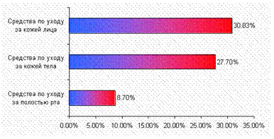 Доля в штуках 9м2007 рус