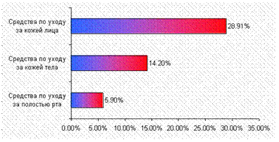 Доля в стоим выражении 9м2007 рус
