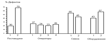 Стратификация данных