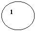 Овал: 1