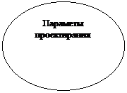 Овал: Параметы проектирания