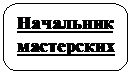 Скругленный прямоугольник: Начальник
мастерских 
