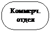 Скругленный прямоугольник: Коммерч. отдел