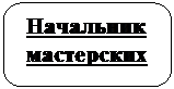 Скругленный прямоугольник: Начальник
мастерских
