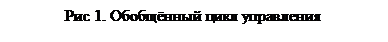 Подпись: Рис 1. Обобщённый цикл управления