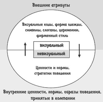 Реферат: Организационная культура предприятия, сущность и процесс формирования корпоративной культуры пре