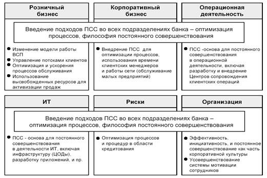 Лабораторная работа: Анализ целевых аудиторий Акционерного коммерческого Сберегательного банка Российской Федерации