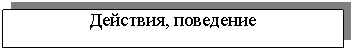 Подпись: Действия, поведение