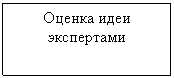 Подпись: Оценка идеи экспертами