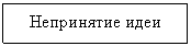 Подпись: Непринятие идеи
