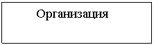Подпись: Организация
