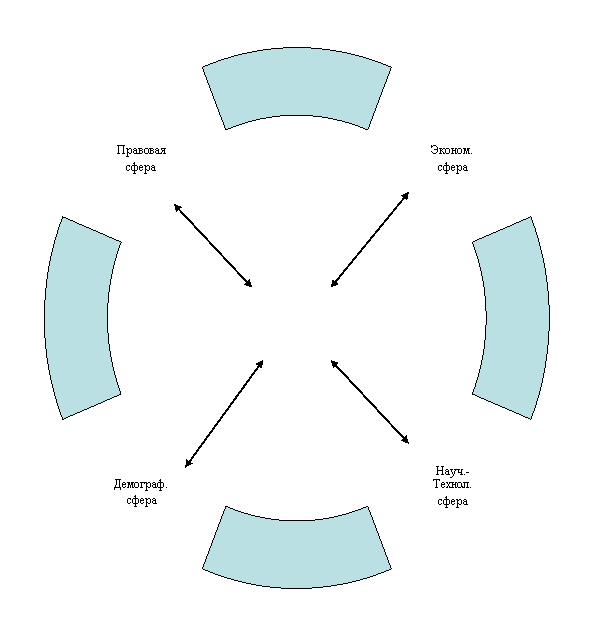 Циклическая диаграмма