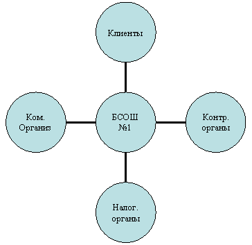Радиальная диаграмма