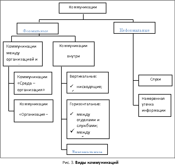 Курсовая работа по теме Внутрифирменная система информации