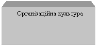 Подпись: Організаційна культура