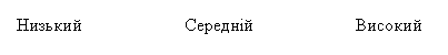 Подпись:   Низький                       Середній                       Високий