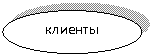 Овал: клиенты
