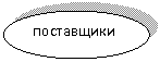 Овал: поставщики