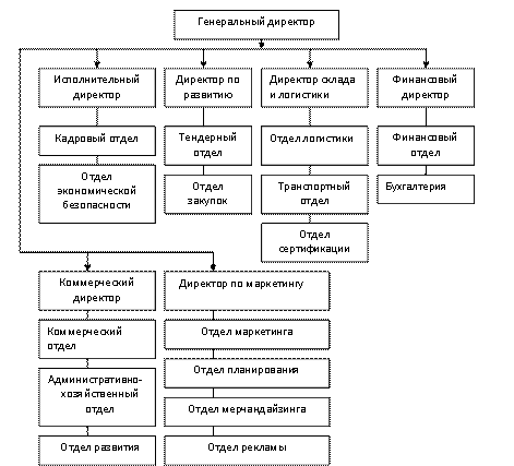 Реферат: Оплата труда и материальное стимулирование при переходе к рынку