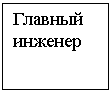 Подпись: Главный инженер