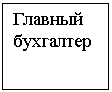 Подпись: Главный бухгалтер