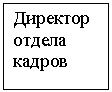 Подпись: Директор отдела кадров