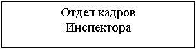 Подпись: Отдел кадров
Инспектора
