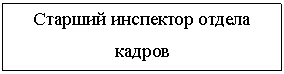 Подпись: Старший инспектор отдела кадров