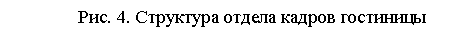 Подпись: Рис. 4. Структура отдела кадров гостиницы

