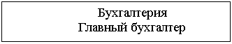 Подпись: Бухгалтерия
Главный бухгалтер
