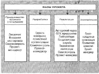 Менеджмент качества в легкой промышленности Тема 5 Процесс