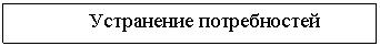 Подпись: Устранение потребностей