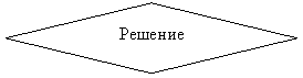 Блок-схема: решение:         Решение