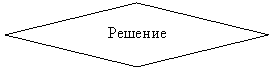 Блок-схема: решение:         Решение