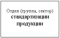 Подпись: Отдел (группа, сектор)
стандартизации
продукции
