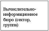 Подпись: Вычислительно-информационное бюро (сектор, группа)


