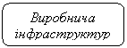 Скругленный прямоугольник: Виробнича інфраструктура