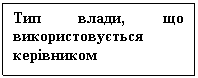 Подпись: Тип влади, що використовується керівником