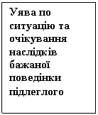 Подпись: Уява по ситуацію та очікування наслідків бажаної поведінки підлеглого