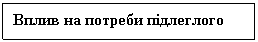 Подпись: Вплив на потреби підлеглого