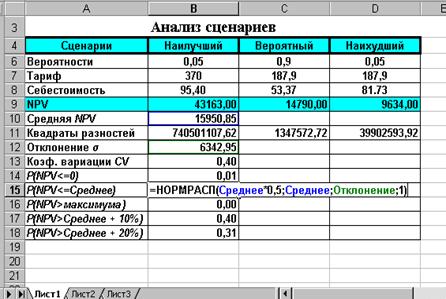 Анализ сценариев