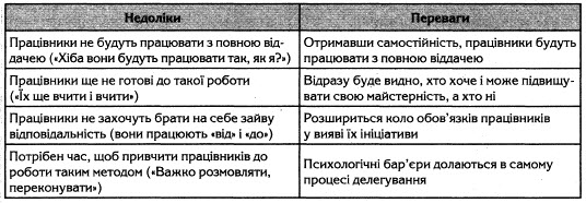 4.4. Делегування повноважень в діяльності менеджера